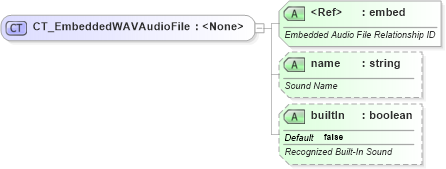 XSD Diagram of CT_EmbeddedWAVAudioFile in schema dml-basetypes_xsd (Office Open XML (OOXML / OpenXML / Ecma 376))