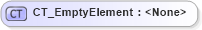 XSD Diagram of CT_EmptyElement in schema dml-stylesheet_xsd (Office Open XML (OOXML / OpenXML / Ecma 376))