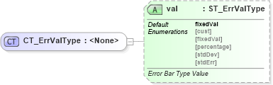 XSD Diagram of CT_ErrValType in schema dml-chart_xsd (Office Open XML (OOXML / OpenXML / Ecma 376))