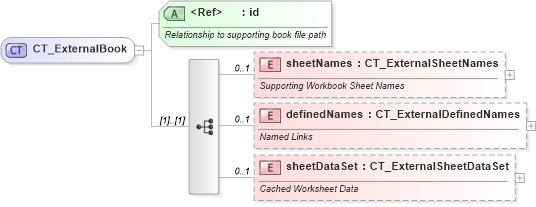 XSD Diagram of CT_ExternalBook in schema sml-supplementaryworkbooks_xsd (Office Open XML (OOXML / OpenXML / Ecma 376))