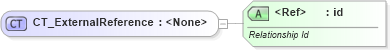 XSD Diagram of CT_ExternalReference in schema sml-workbook_xsd (Office Open XML (OOXML / OpenXML / Ecma 376))
