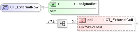 XSD Diagram of CT_ExternalRow in schema sml-supplementaryworkbooks_xsd (Office Open XML (OOXML / OpenXML / Ecma 376))