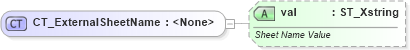XSD Diagram of CT_ExternalSheetName in schema sml-supplementaryworkbooks_xsd (Office Open XML (OOXML / OpenXML / Ecma 376))