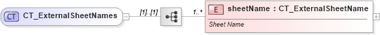 XSD Diagram of CT_ExternalSheetNames in schema sml-supplementaryworkbooks_xsd (Office Open XML (OOXML / OpenXML / Ecma 376))