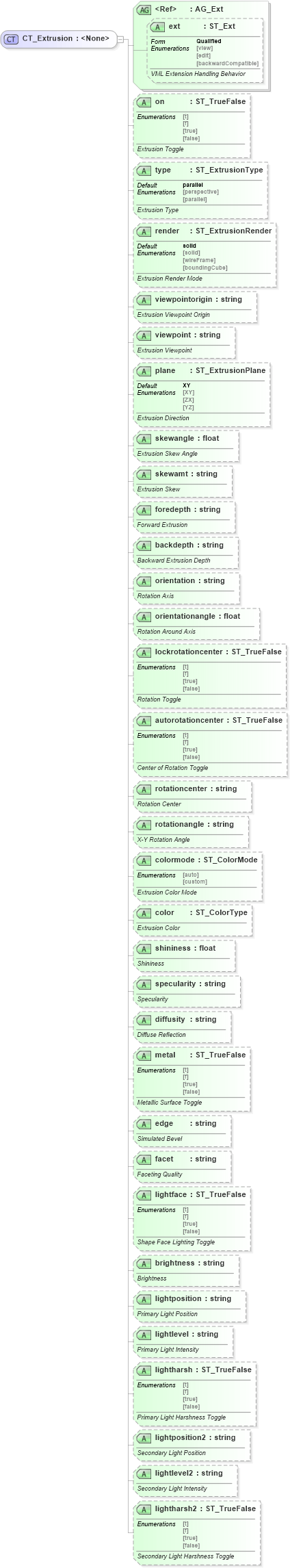 XSD Diagram of CT_Extrusion in schema vml-officedrawing_xsd (Office Open XML (OOXML / OpenXML / Ecma 376))