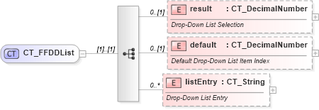 XSD Diagram of CT_FFDDList in schema wml_xsd (Office Open XML (OOXML / OpenXML / Ecma 376))