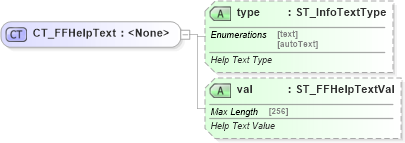 XSD Diagram of CT_FFHelpText in schema wml_xsd (Office Open XML (OOXML / OpenXML / Ecma 376))