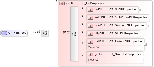 XSD Diagram of CT_FillEffect in schema dml-shapeeffects_xsd (Office Open XML (OOXML / OpenXML / Ecma 376))