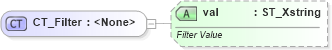 XSD Diagram of CT_Filter in schema sml-autofilter_xsd (Office Open XML (OOXML / OpenXML / Ecma 376))