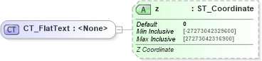 XSD Diagram of CT_FlatText in schema dml-shape3dstyles_xsd (Office Open XML (OOXML / OpenXML / Ecma 376))