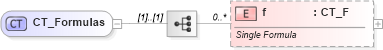 XSD Diagram of CT_Formulas in schema vml-main_xsd (Office Open XML (OOXML / OpenXML / Ecma 376))
