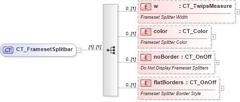 XSD Diagram of CT_FramesetSplitbar in schema wml_xsd (Office Open XML (OOXML / OpenXML / Ecma 376))