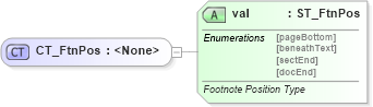 XSD Diagram of CT_FtnPos in schema wml_xsd (Office Open XML (OOXML / OpenXML / Ecma 376))