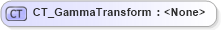 XSD Diagram of CT_GammaTransform in schema dml-basetypes_xsd (Office Open XML (OOXML / OpenXML / Ecma 376))