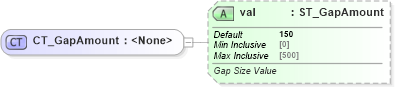 XSD Diagram of CT_GapAmount in schema dml-chart_xsd (Office Open XML (OOXML / OpenXML / Ecma 376))