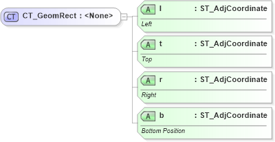 XSD Diagram of CT_GeomRect in schema dml-shapegeometry_xsd (Office Open XML (OOXML / OpenXML / Ecma 376))