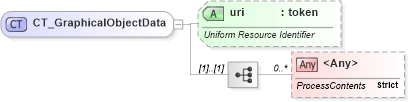 XSD Diagram of CT_GraphicalObjectData in schema dml-graphicalobject_xsd (Office Open XML (OOXML / OpenXML / Ecma 376))