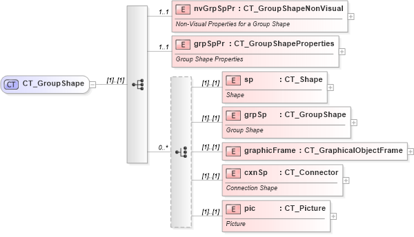 XSD Diagram of CT_GroupShape in schema dml-spreadsheetdrawing_xsd (Office Open XML (OOXML / OpenXML / Ecma 376))