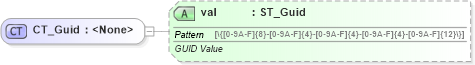 XSD Diagram of CT_Guid in schema wml_xsd (Office Open XML (OOXML / OpenXML / Ecma 376))