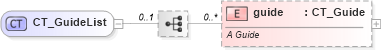 XSD Diagram of CT_GuideList in schema pml-viewproperties_xsd (Office Open XML (OOXML / OpenXML / Ecma 376))