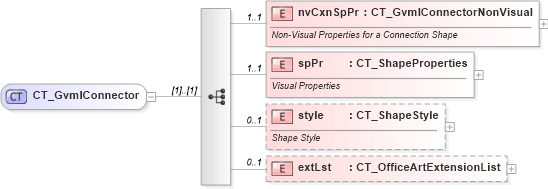 XSD Diagram of CT_GvmlConnector in schema dml-gvml_xsd (Office Open XML (OOXML / OpenXML / Ecma 376))