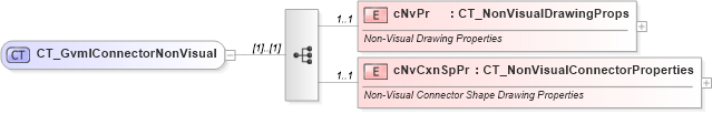 XSD Diagram of CT_GvmlConnectorNonVisual in schema dml-gvml_xsd (Office Open XML (OOXML / OpenXML / Ecma 376))