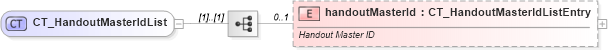 XSD Diagram of CT_HandoutMasterIdList in schema pml-presentation_xsd (Office Open XML (OOXML / OpenXML / Ecma 376))
