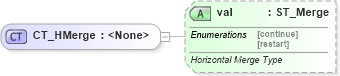 XSD Diagram of CT_HMerge in schema wml_xsd (Office Open XML (OOXML / OpenXML / Ecma 376))