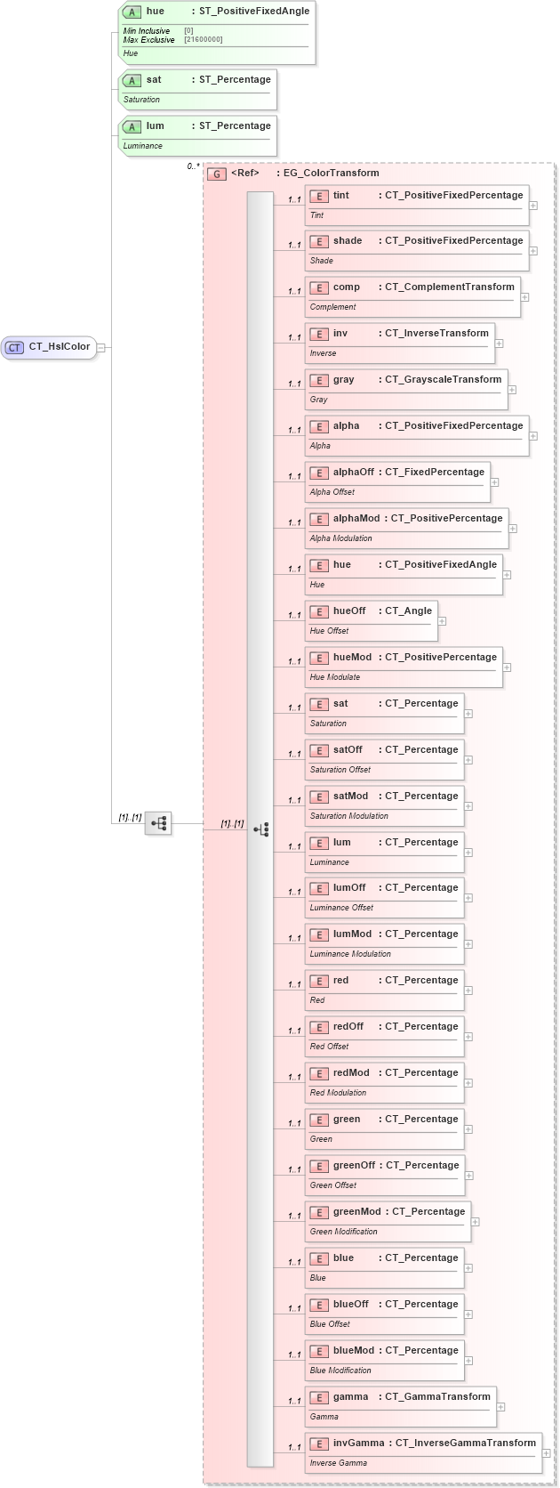 XSD Diagram of CT_HslColor in schema dml-basetypes_xsd (Office Open XML (OOXML / OpenXML / Ecma 376))