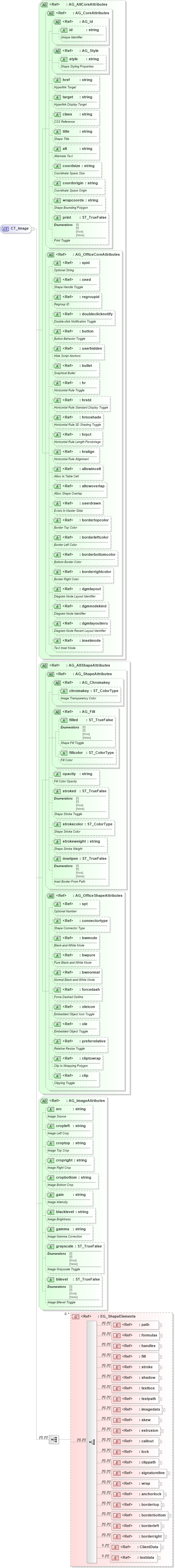 XSD Diagram of CT_Image in schema vml-main_xsd (Office Open XML (OOXML / OpenXML / Ecma 376))