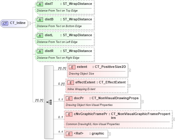 XSD Diagram of CT_Inline in schema dml-wordprocessingdrawing_xsd (Office Open XML (OOXML / OpenXML / Ecma 376))