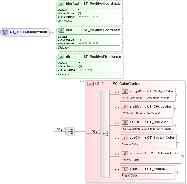 XSD Diagram of CT_InnerShadowEffect in schema dml-shapeeffects_xsd (Office Open XML (OOXML / OpenXML / Ecma 376))