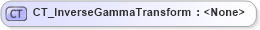 XSD Diagram of CT_InverseGammaTransform in schema dml-basetypes_xsd (Office Open XML (OOXML / OpenXML / Ecma 376))