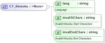 XSD Diagram of CT_Kinsoku in schema pml-presentation_xsd (Office Open XML (OOXML / OpenXML / Ecma 376))