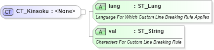 XSD Diagram of CT_Kinsoku in schema wml_xsd (Office Open XML (OOXML / OpenXML / Ecma 376))