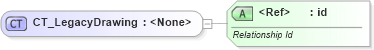 XSD Diagram of CT_LegacyDrawing in schema sml-sheet_xsd (Office Open XML (OOXML / OpenXML / Ecma 376))
