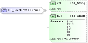 XSD Diagram of CT_LevelText in schema wml_xsd (Office Open XML (OOXML / OpenXML / Ecma 376))