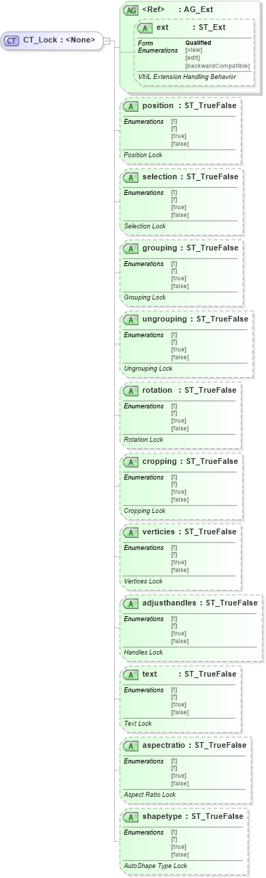 XSD Diagram of CT_Lock in schema vml-officedrawing_xsd (Office Open XML (OOXML / OpenXML / Ecma 376))