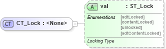 XSD Diagram of CT_Lock in schema wml_xsd (Office Open XML (OOXML / OpenXML / Ecma 376))