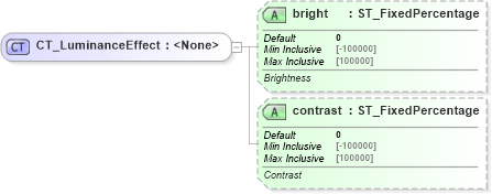 XSD Diagram of CT_LuminanceEffect in schema dml-shapeeffects_xsd (Office Open XML (OOXML / OpenXML / Ecma 376))