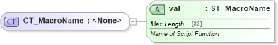 XSD Diagram of CT_MacroName in schema wml_xsd (Office Open XML (OOXML / OpenXML / Ecma 376))