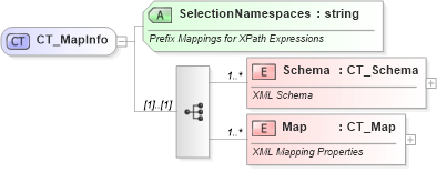 XSD Diagram of CT_MapInfo in schema sml-customxmlmappings_xsd (Office Open XML (OOXML / OpenXML / Ecma 376))