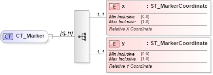 XSD Diagram of CT_Marker in schema dml-chartdrawing_xsd (Office Open XML (OOXML / OpenXML / Ecma 376))
