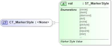 XSD Diagram of CT_MarkerStyle in schema dml-chart_xsd (Office Open XML (OOXML / OpenXML / Ecma 376))