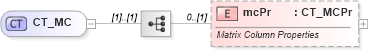 XSD Diagram of CT_MC in schema shared-math_xsd (Office Open XML (OOXML / OpenXML / Ecma 376))