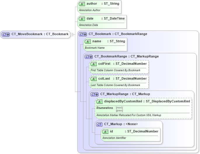 XSD Diagram of CT_MoveBookmark in schema wml_xsd (Office Open XML (OOXML / OpenXML / Ecma 376))