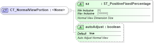 XSD Diagram of CT_NormalViewPortion in schema pml-viewproperties_xsd (Office Open XML (OOXML / OpenXML / Ecma 376))