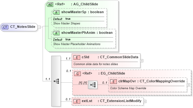 XSD Diagram of CT_NotesSlide in schema pml-slide_xsd (Office Open XML (OOXML / OpenXML / Ecma 376))