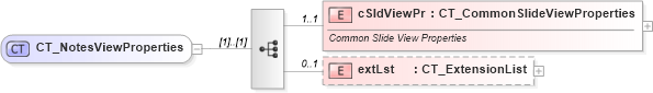 XSD Diagram of CT_NotesViewProperties in schema pml-viewproperties_xsd (Office Open XML (OOXML / OpenXML / Ecma 376))