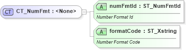 XSD Diagram of CT_NumFmt in schema sml-styles_xsd (Office Open XML (OOXML / OpenXML / Ecma 376))